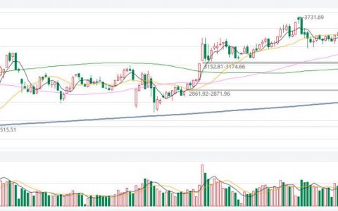 期货可开仓手数计算(期货开仓多少仓位合适)